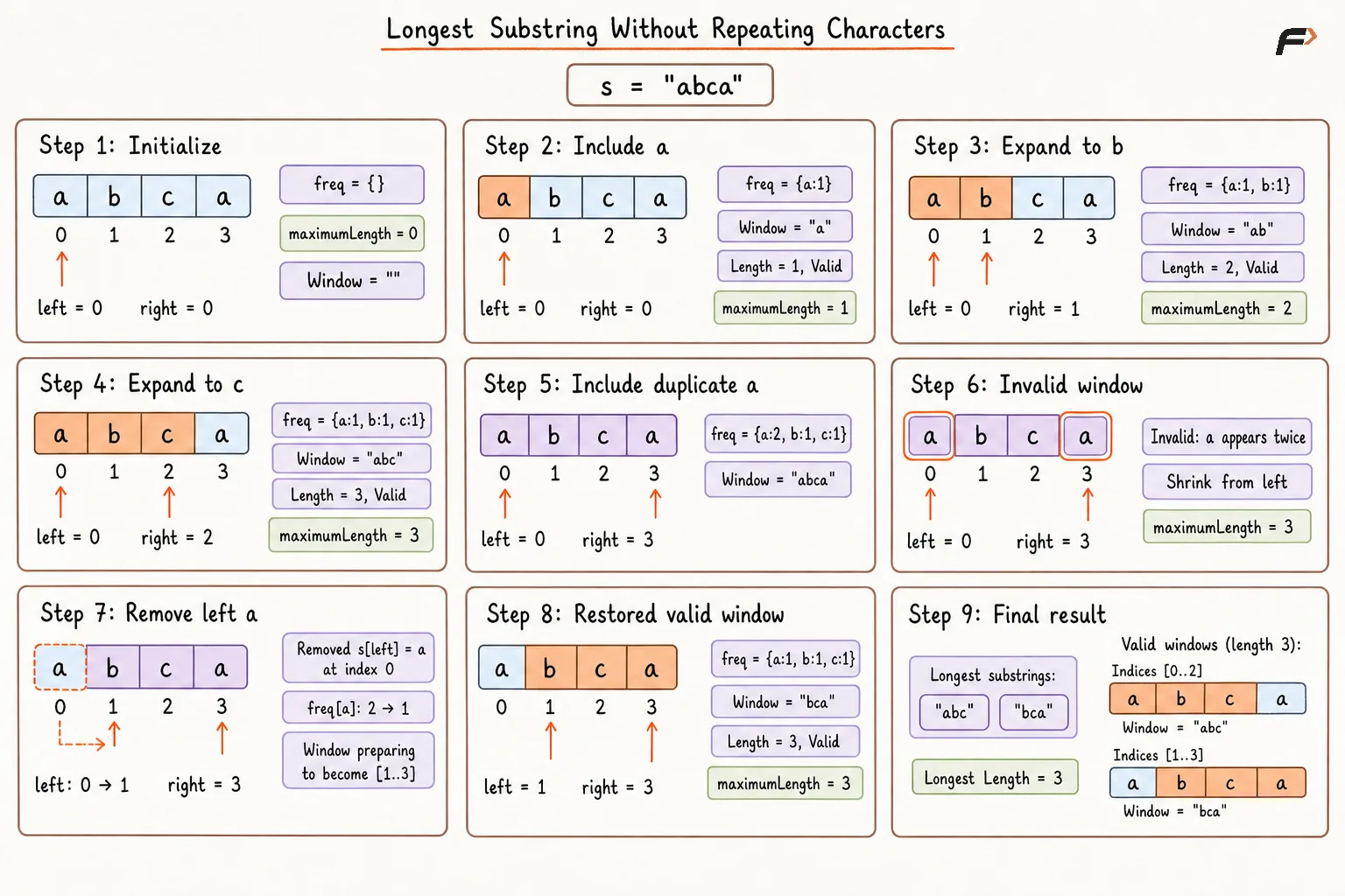Longest Substring Without Repeating Characters.png