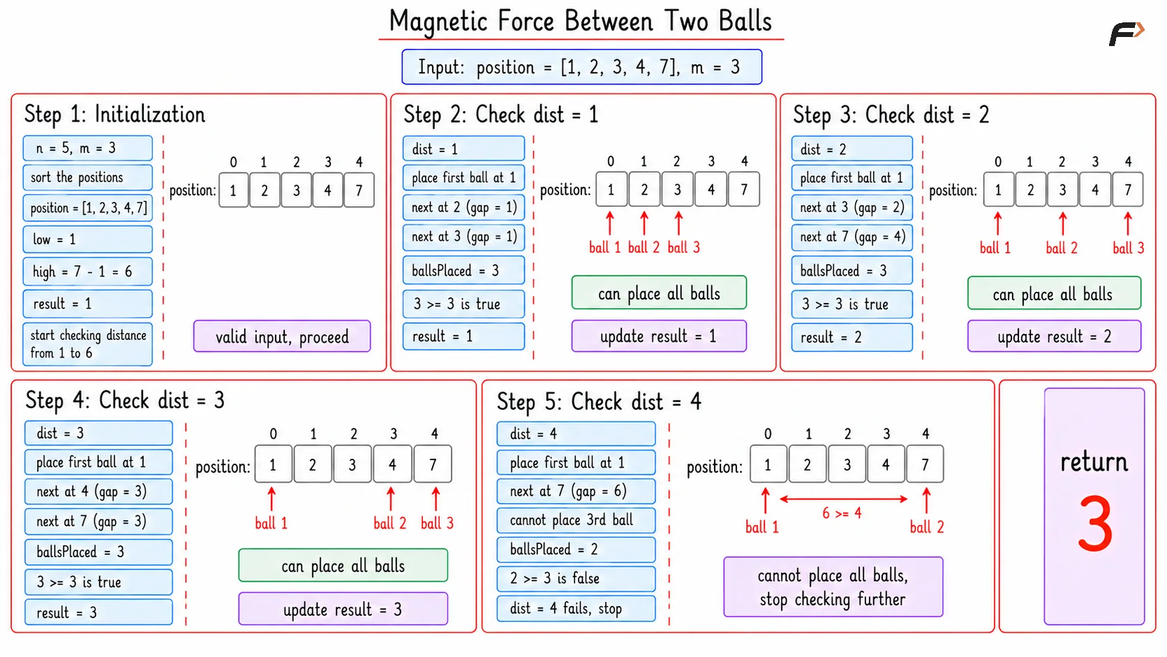 Magnetic Force Between 2 Balls Brute Dry Run