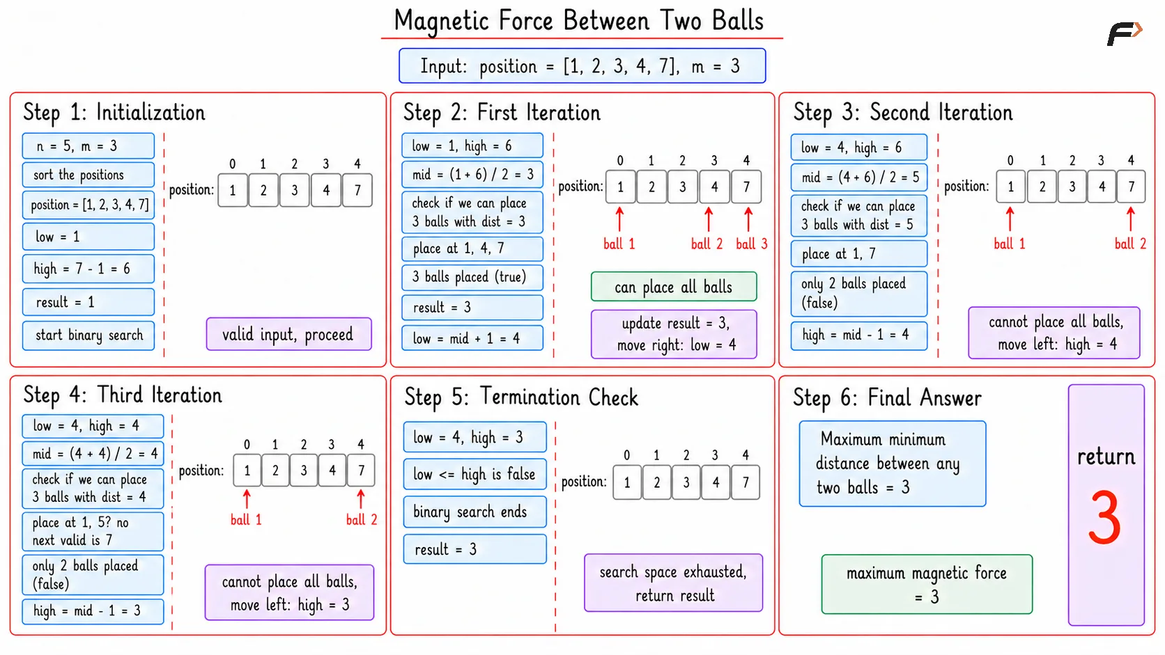 Magnetic Force Between 2 Balls Optimal Dry Run
