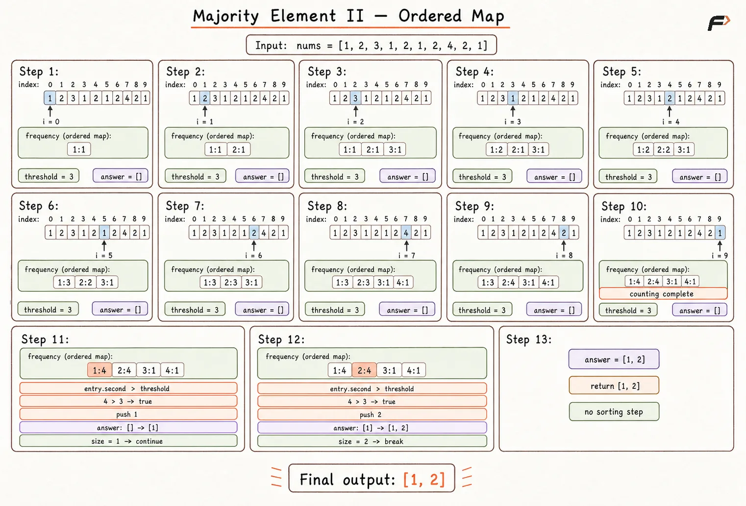 Majority Element II