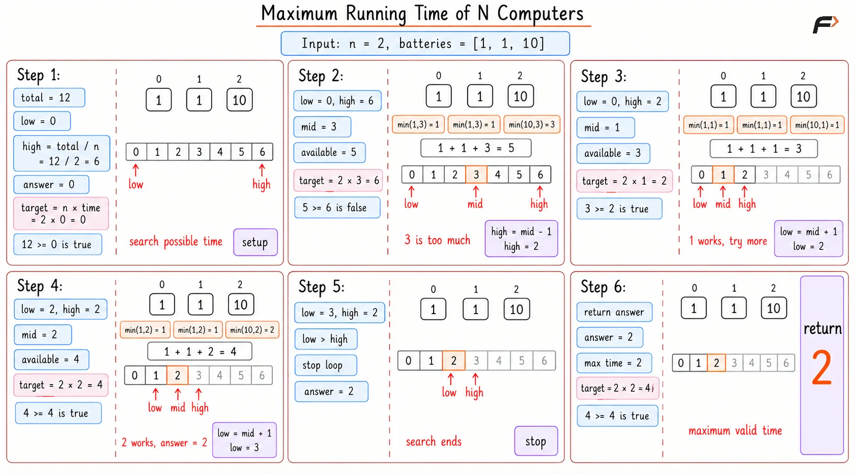 Maximum Running Time of N Computers Optimal Dry Run