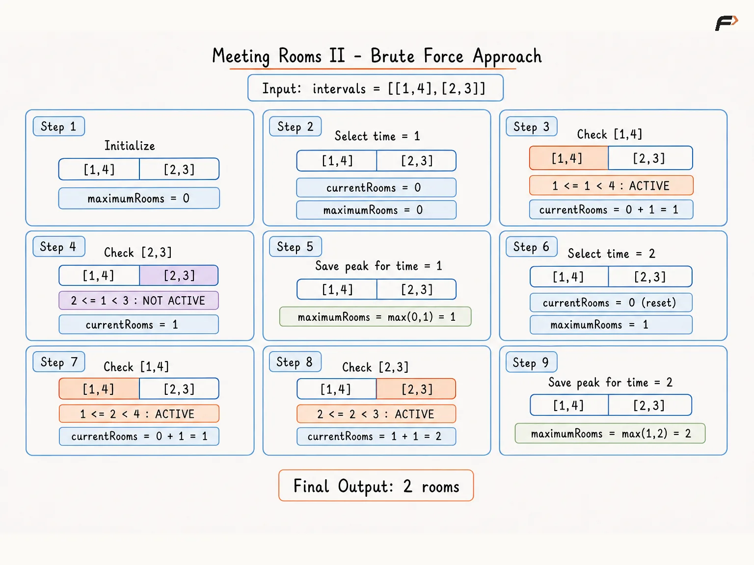 meeting-rooms-ii-brute-approach