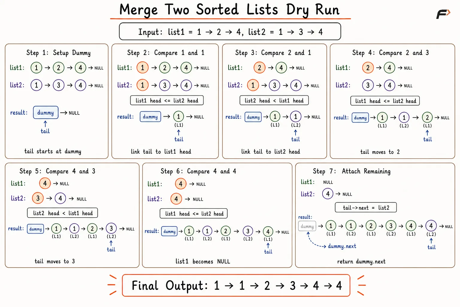 merge lists optimal