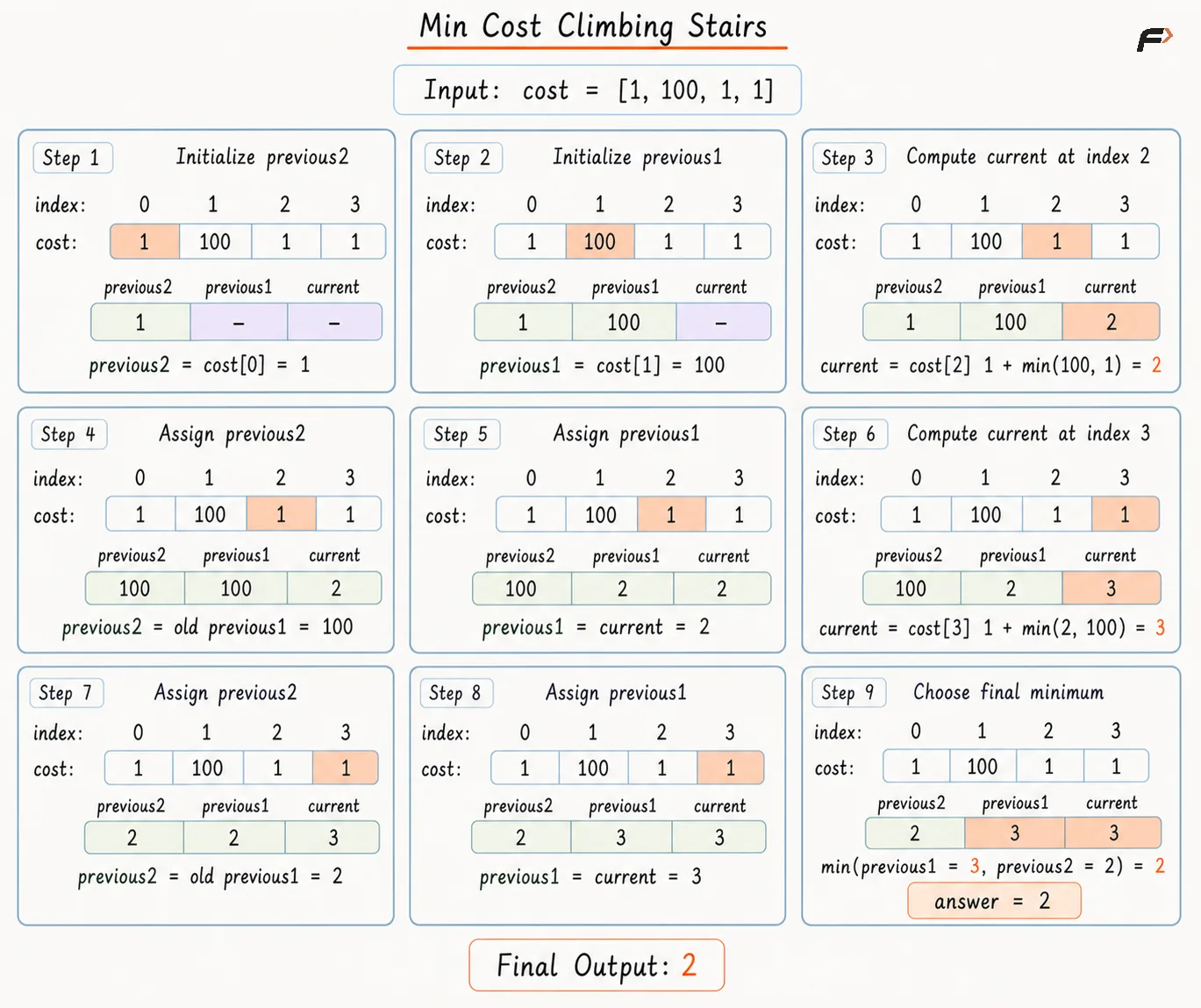 min-cost-climbing-stairs-space-optimization.png