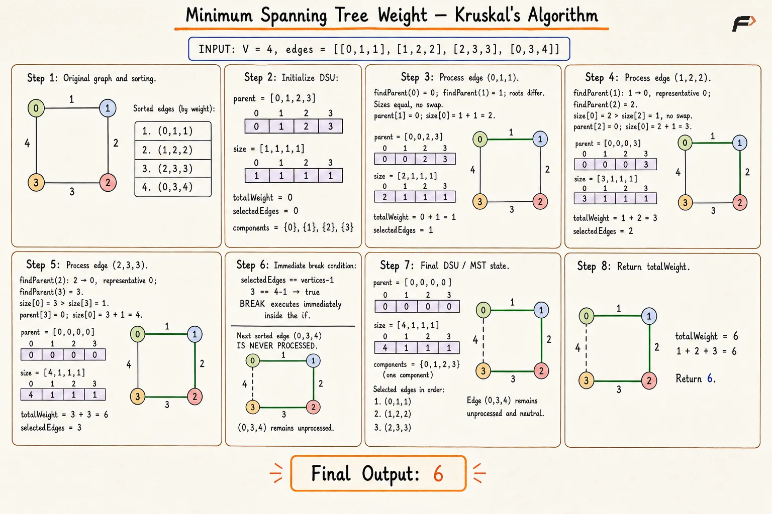 mst-kruskal-corrected