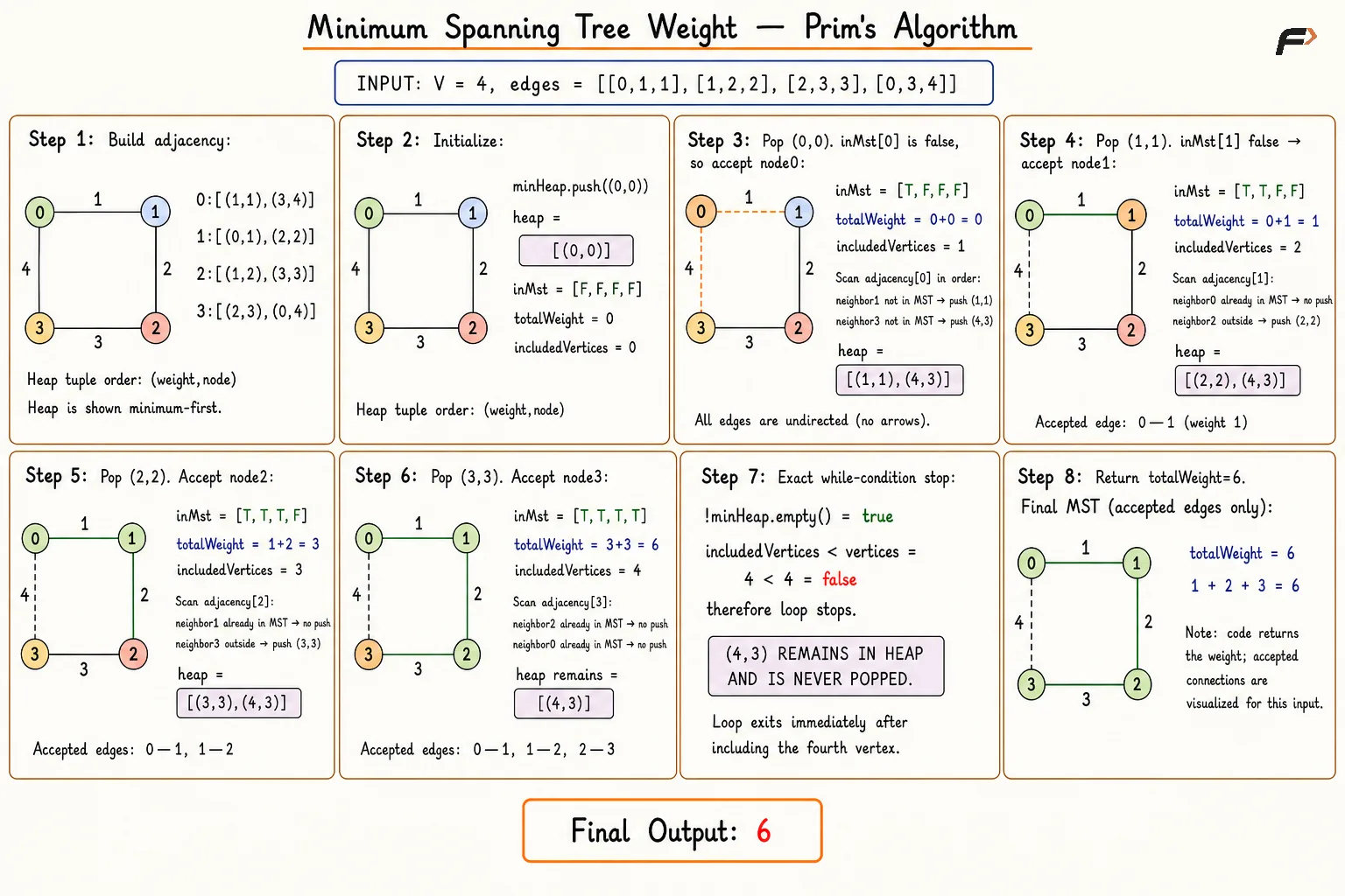 mst-prims-corrected