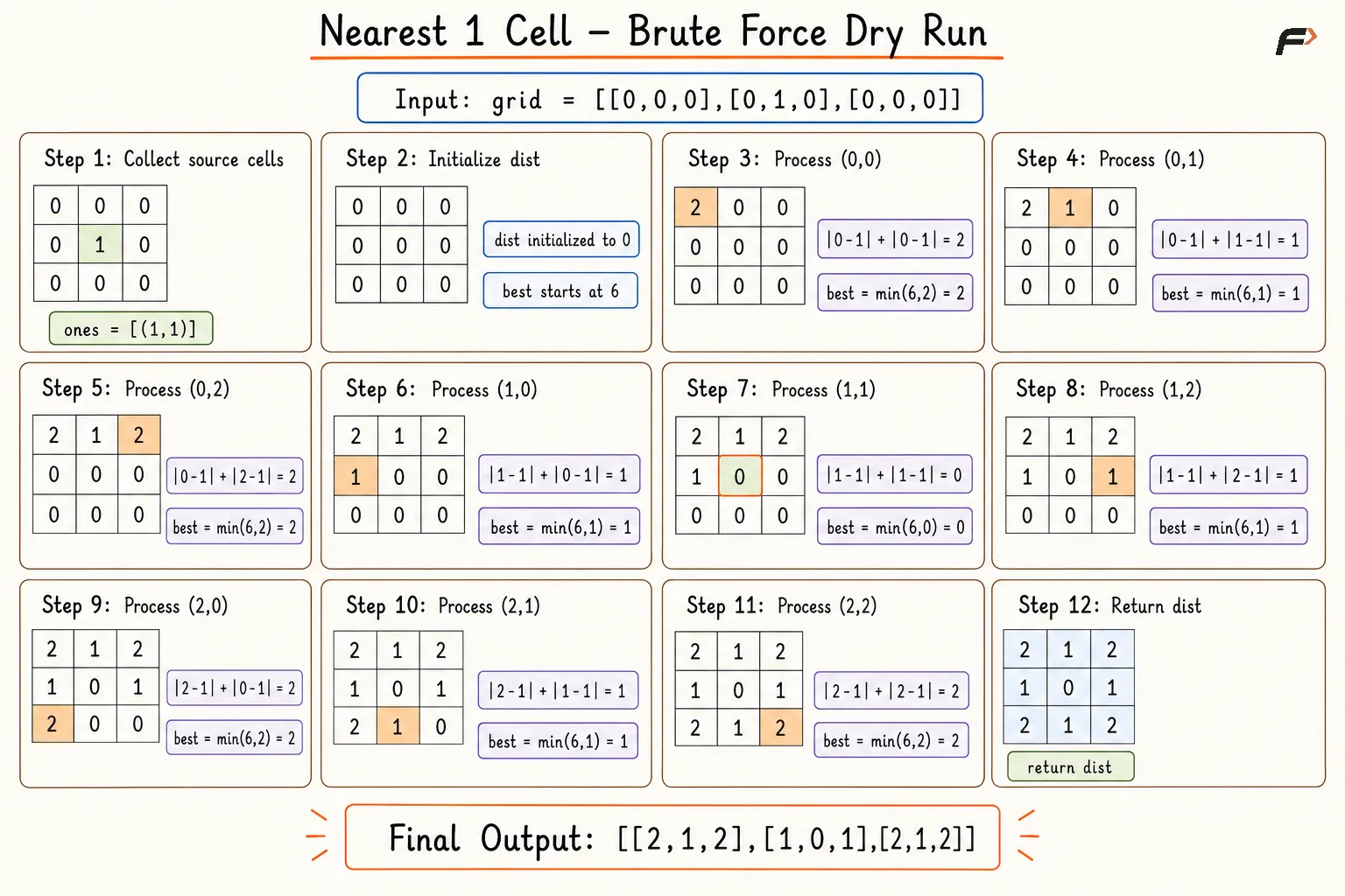 nearest-1-cell-bruteforce-corrected