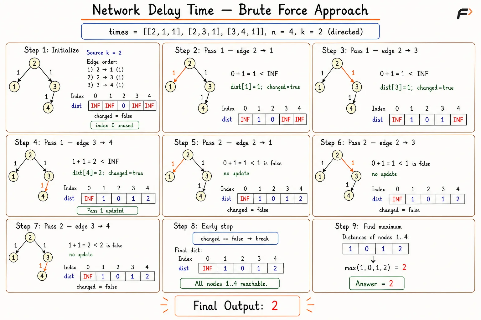 network-delay-time-brute-force-corrected