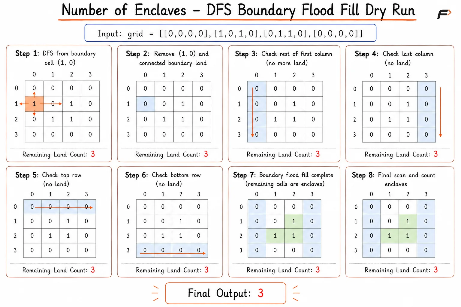 number of enclaves 1