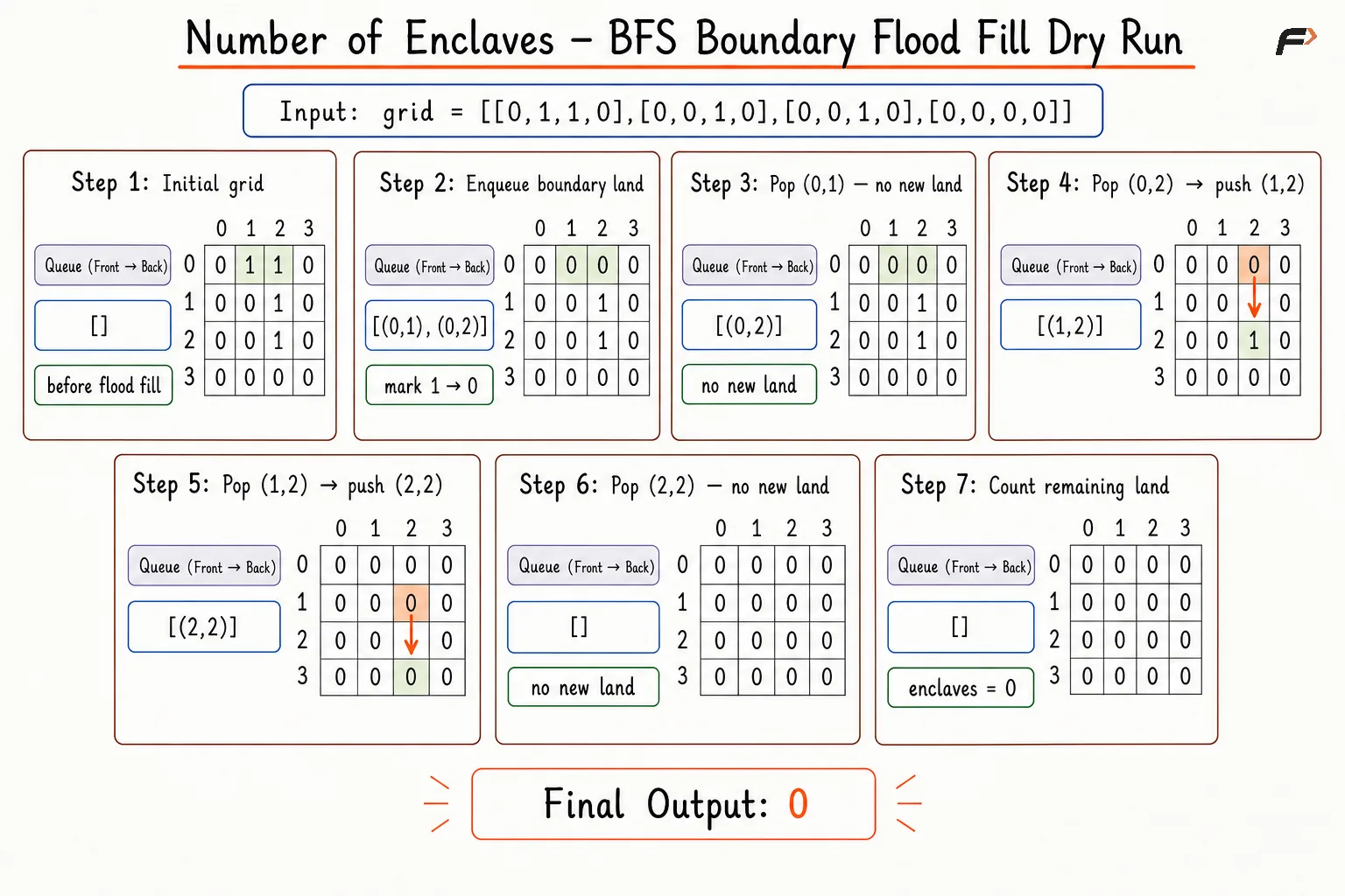number-of-enclaves-bfs-initial-grid-corrected