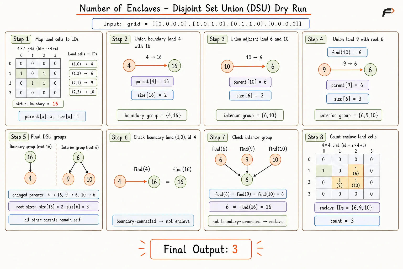 number-of-enclaves-dsu-corrected