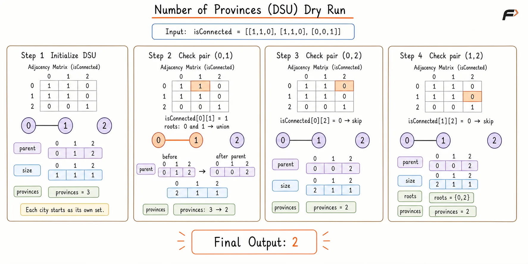 number-of-provinces-dsu-easy