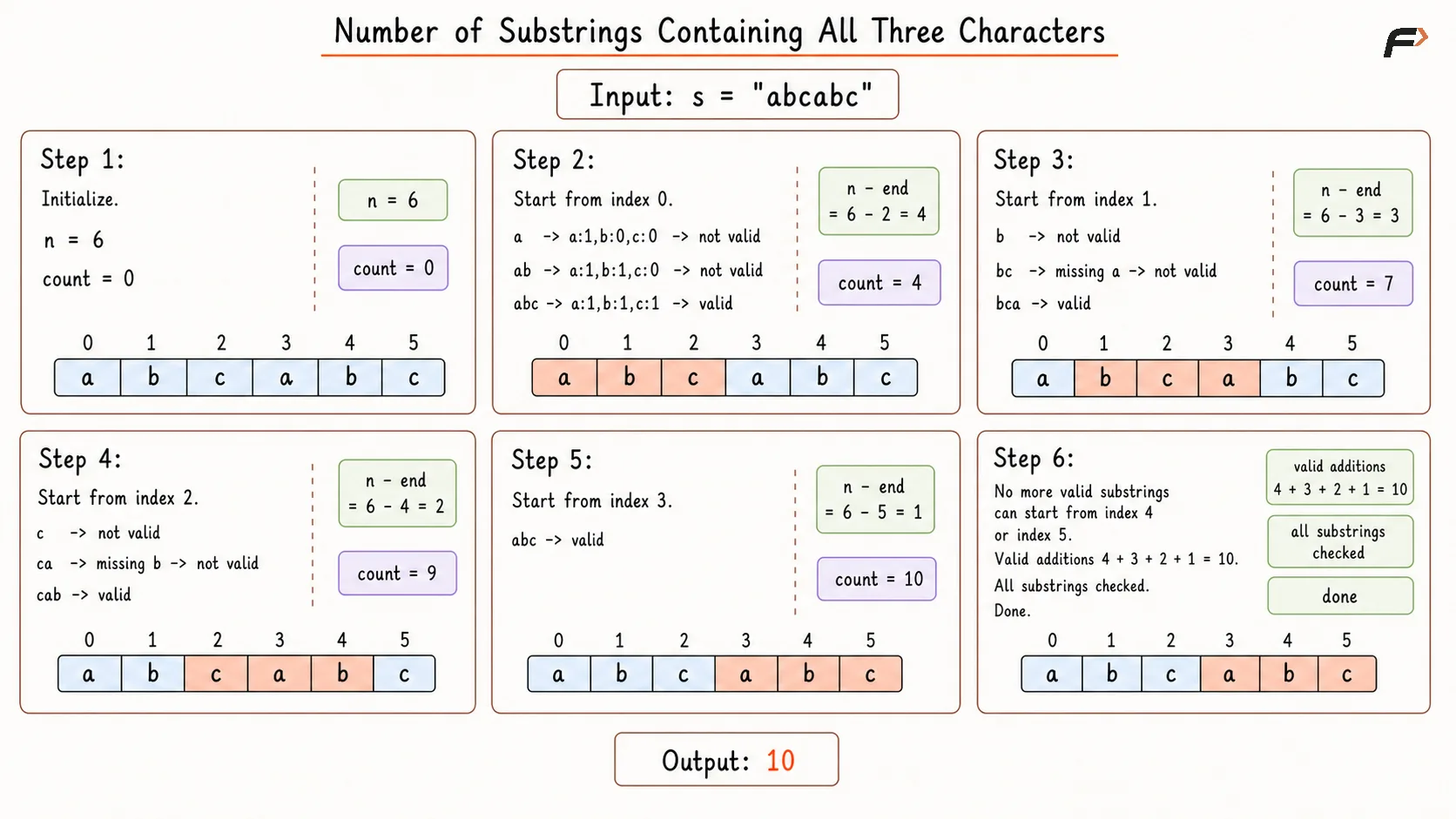Number of Substrings Containing All Three Characters Better Approach Dry Run.png