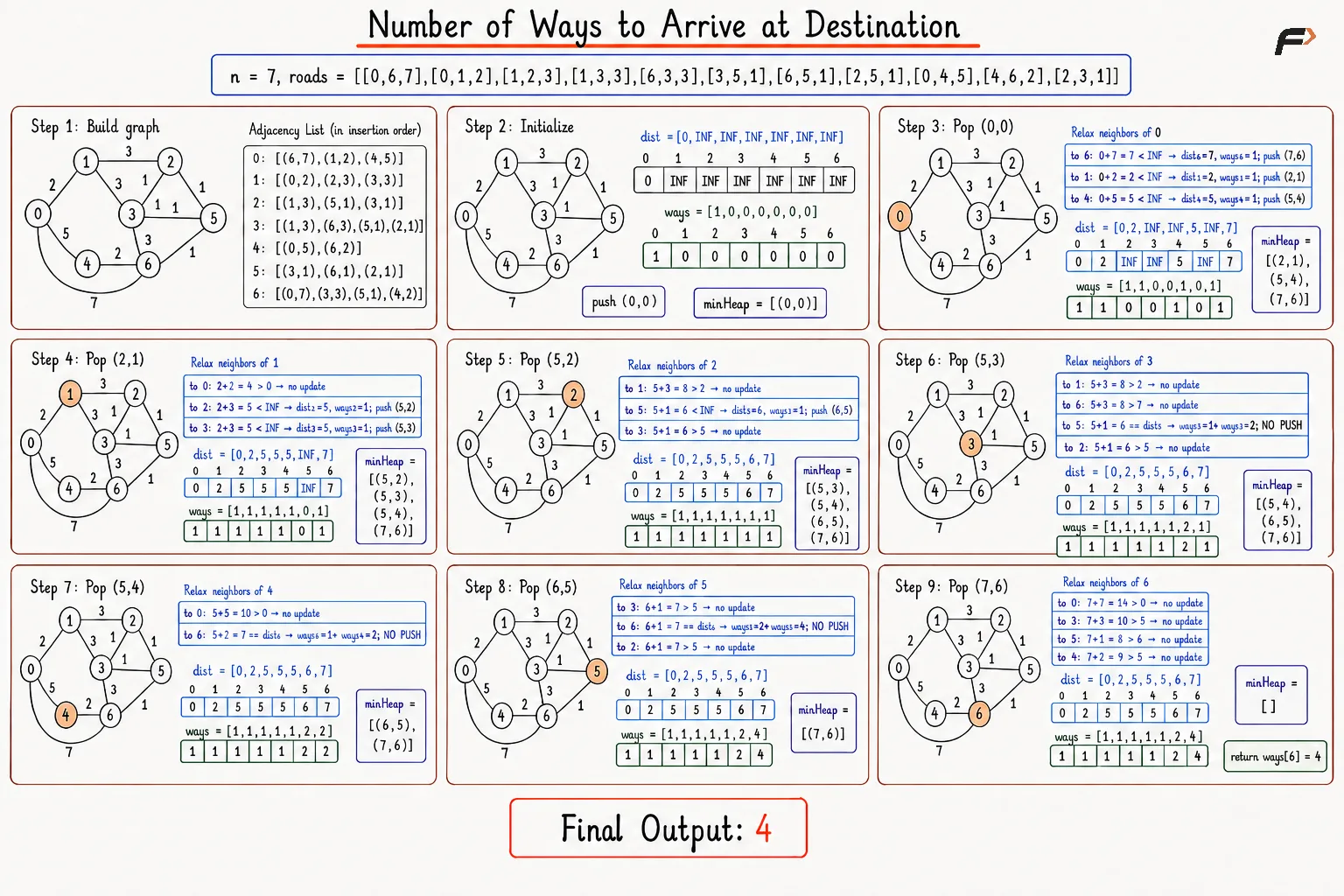 number-of-ways-fully-corrected-edge-2-3