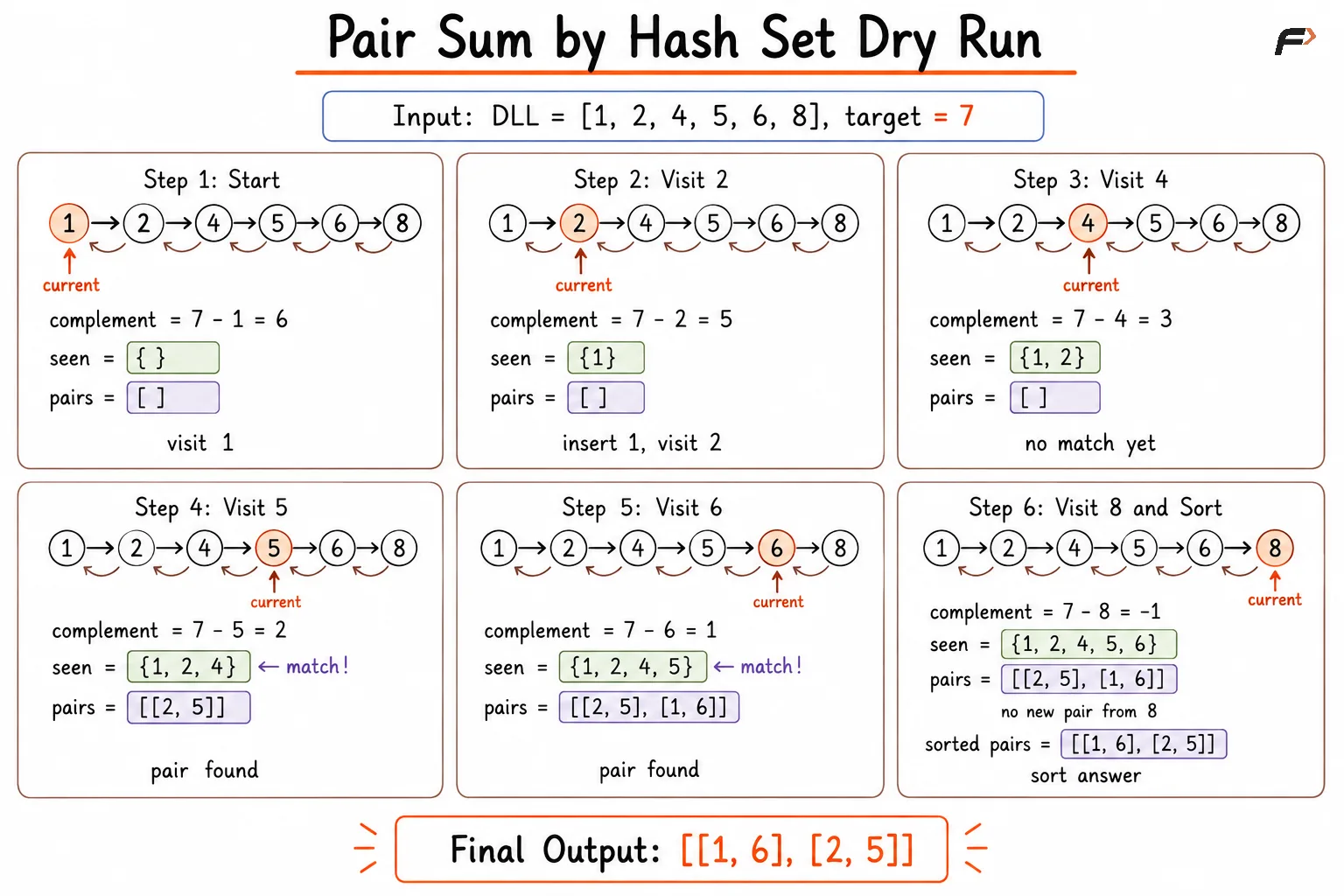 pair sum