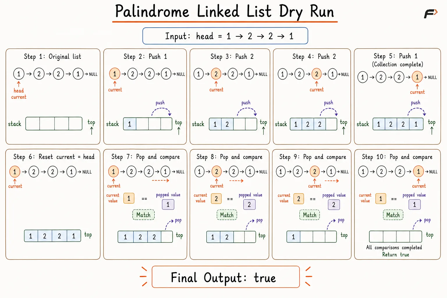palindrome