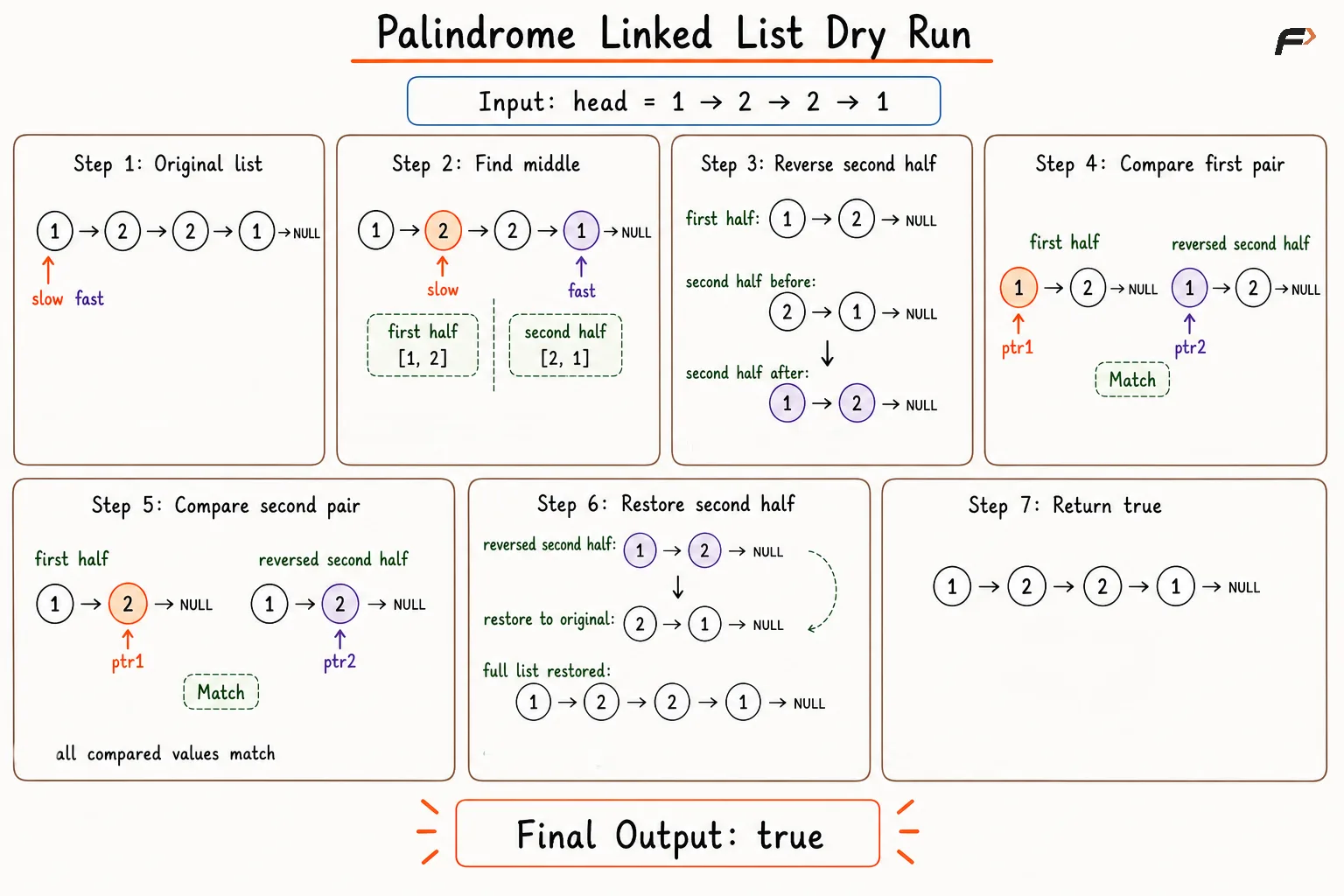 palindrome second half reversal