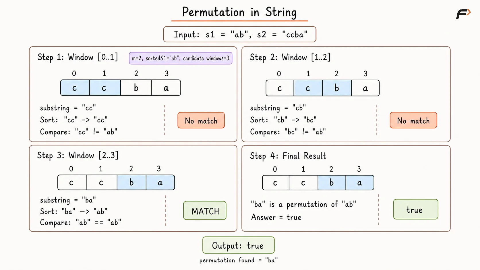 Permutation in String Brute Force Dry Run.png