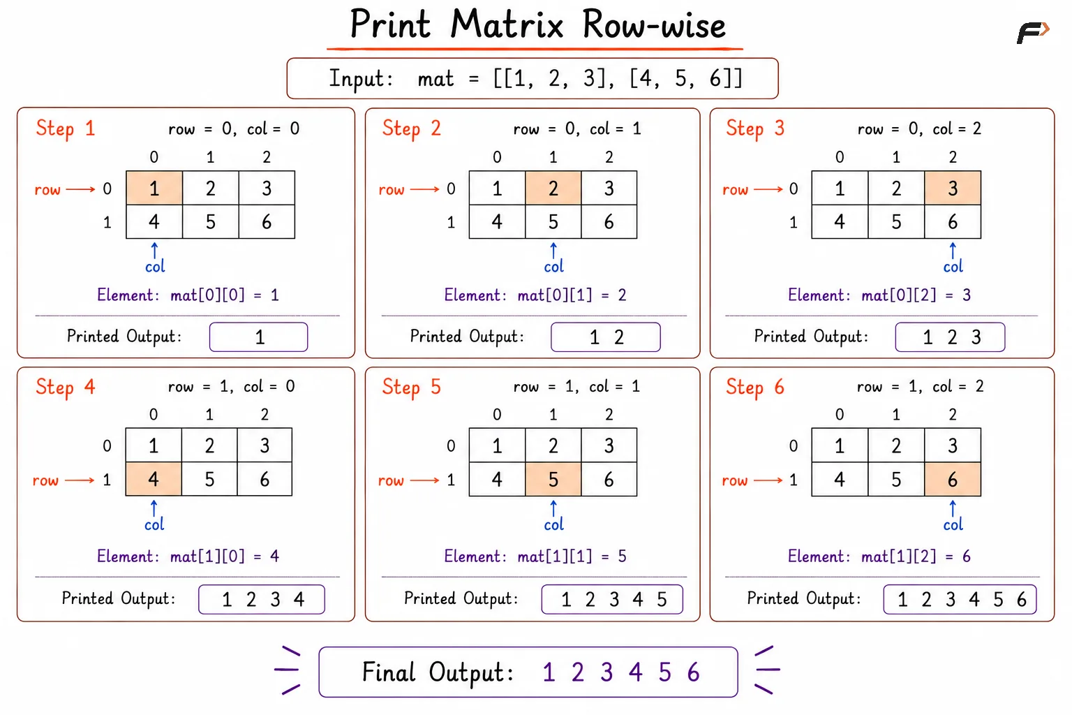 print row wise
