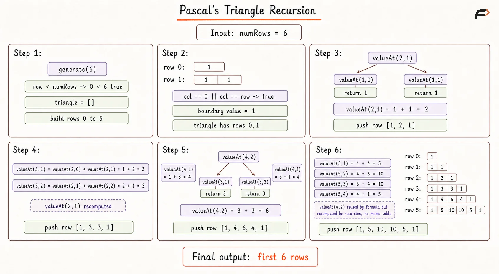 PT recursion