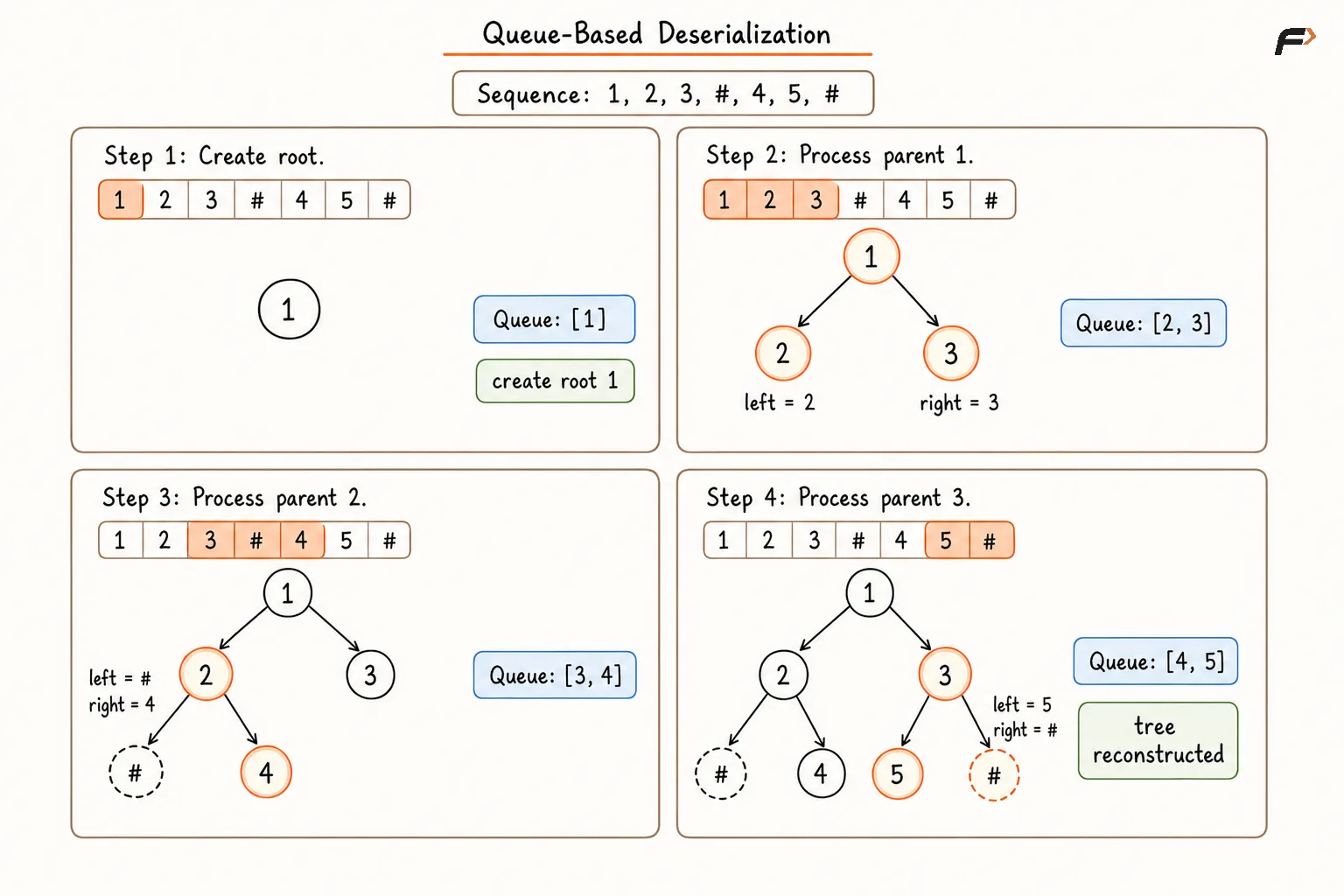 Queue Based Deserialization.png