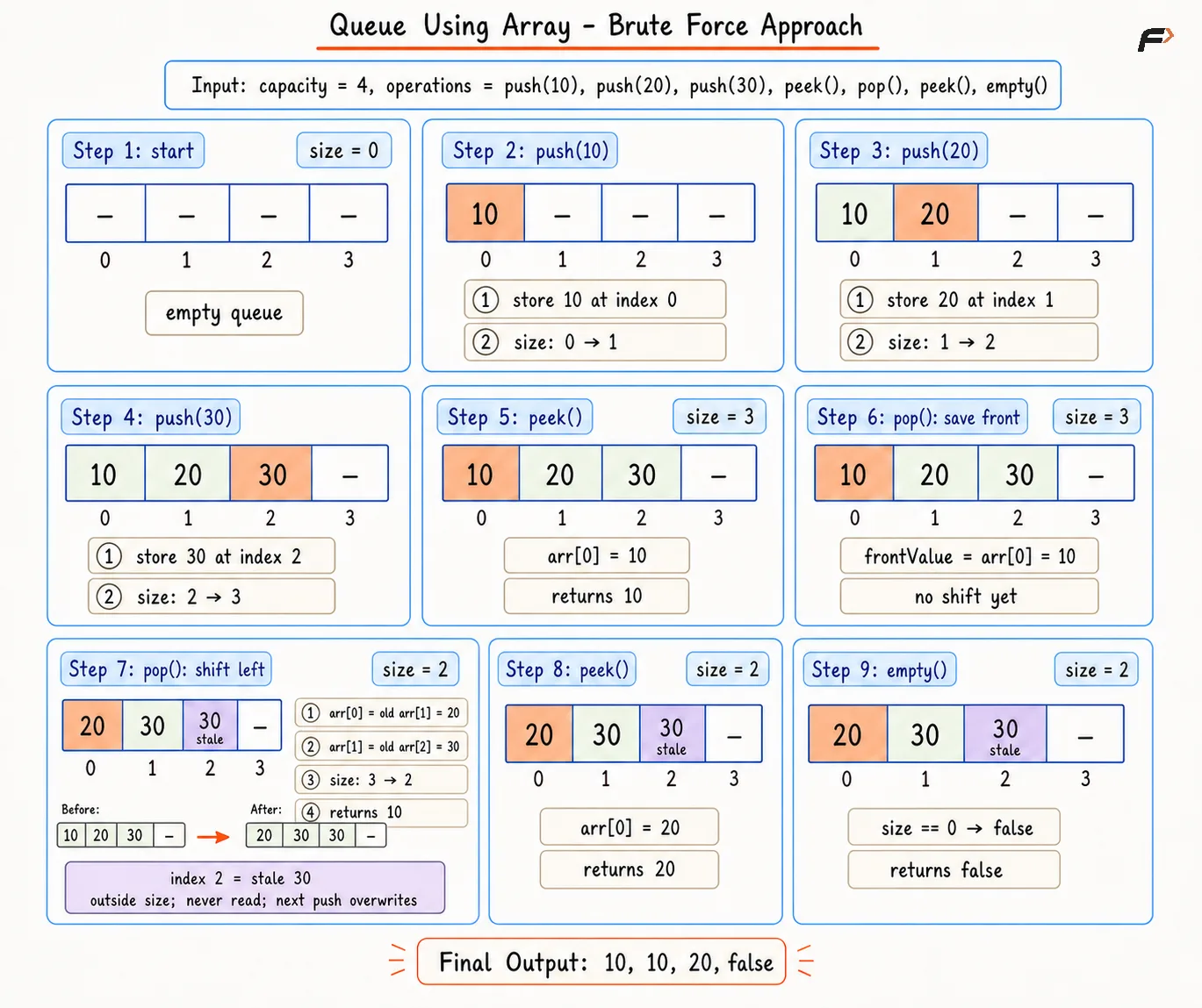 queue-using-array-brute-force
