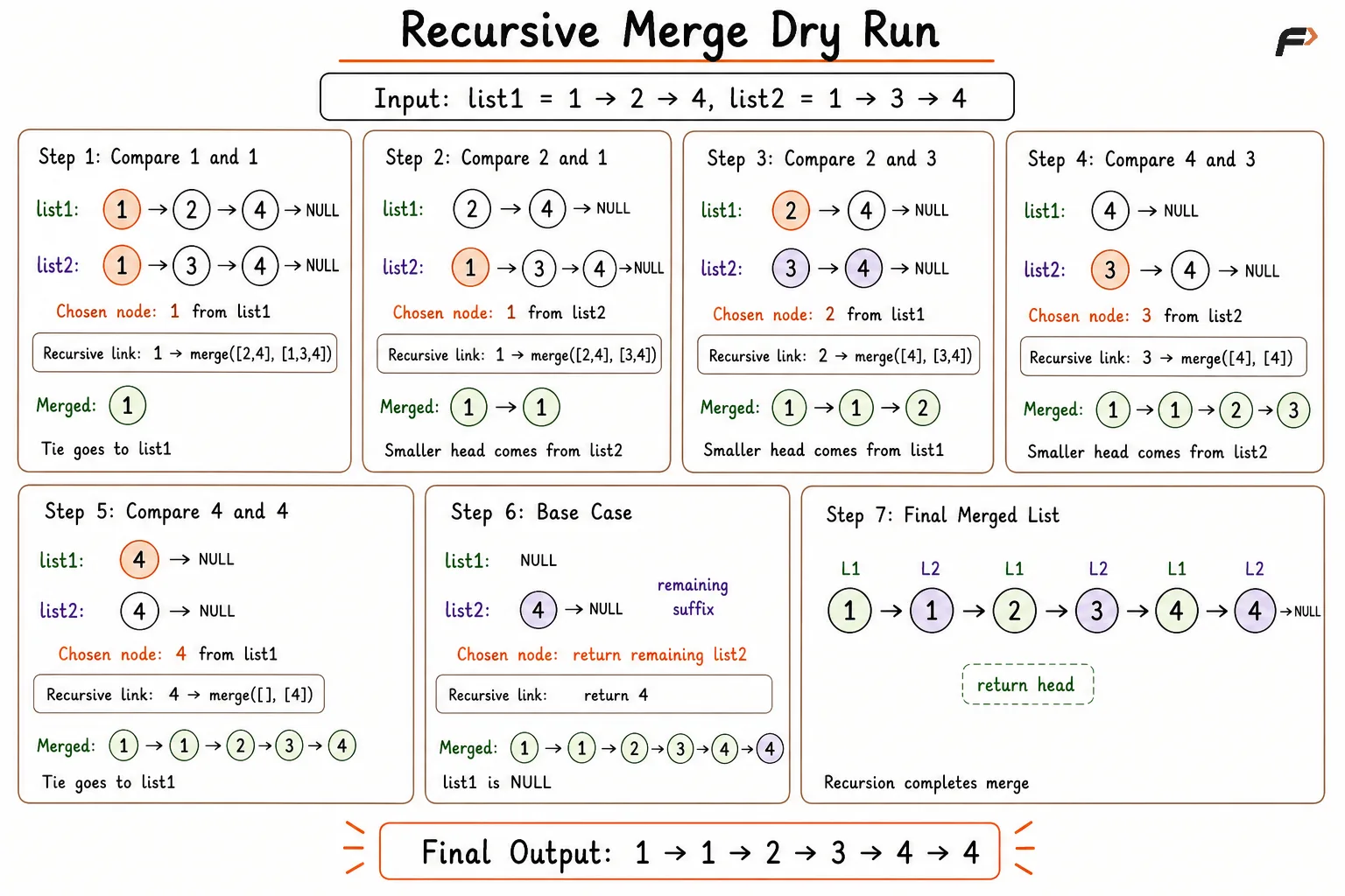 recursive merge