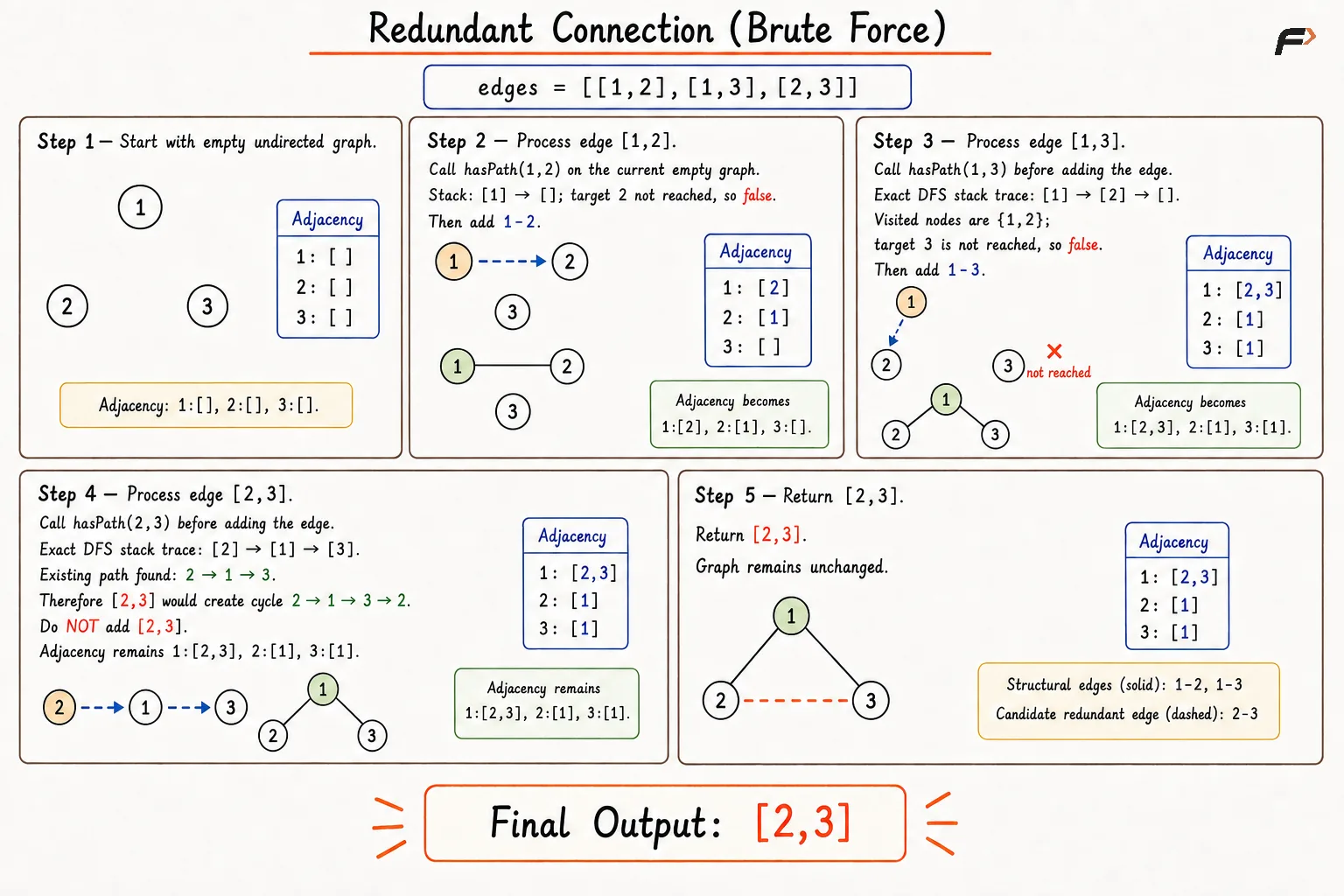 redundant-connection-brute-force-dry-run