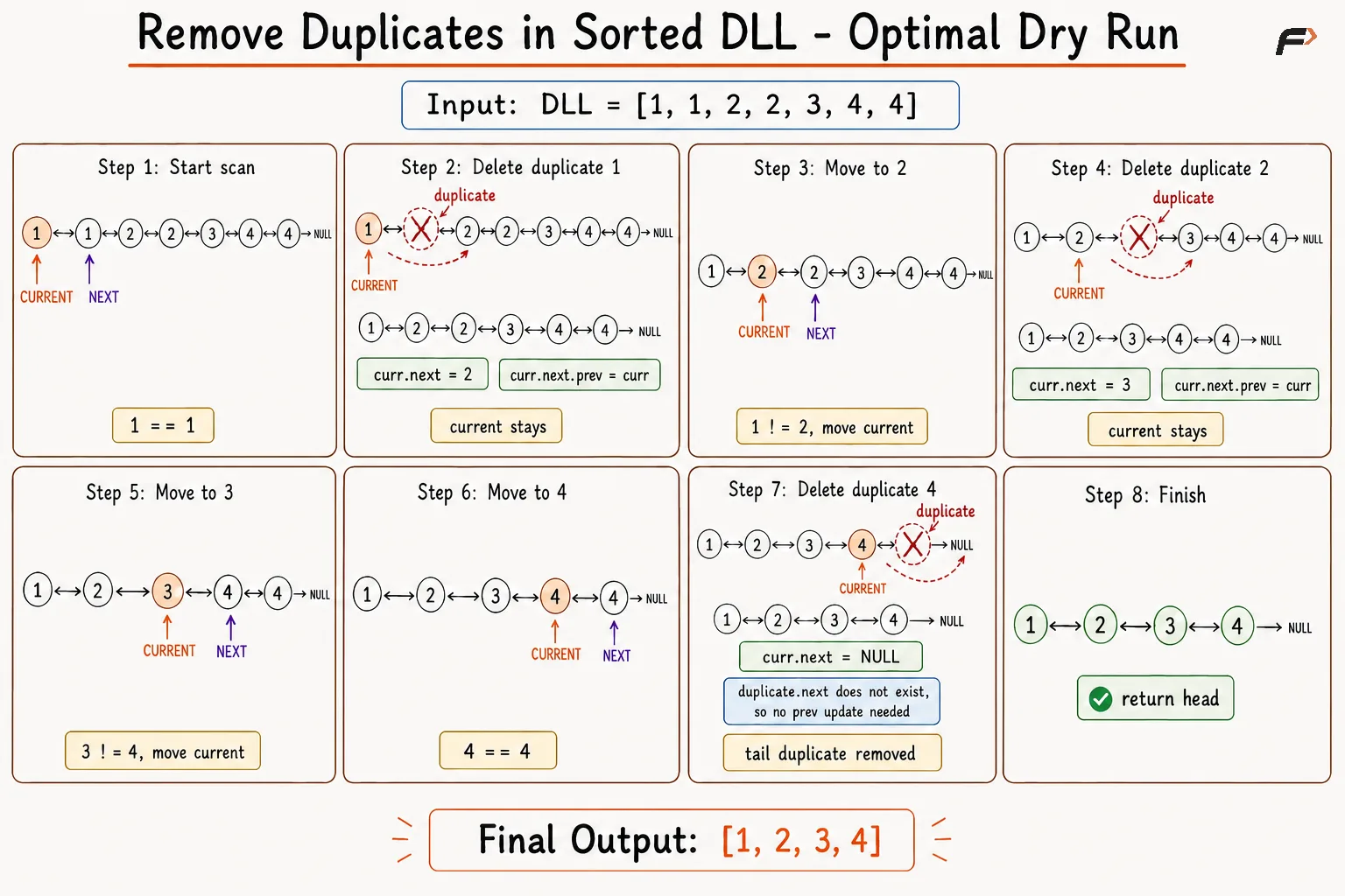 remove duplicate (3)