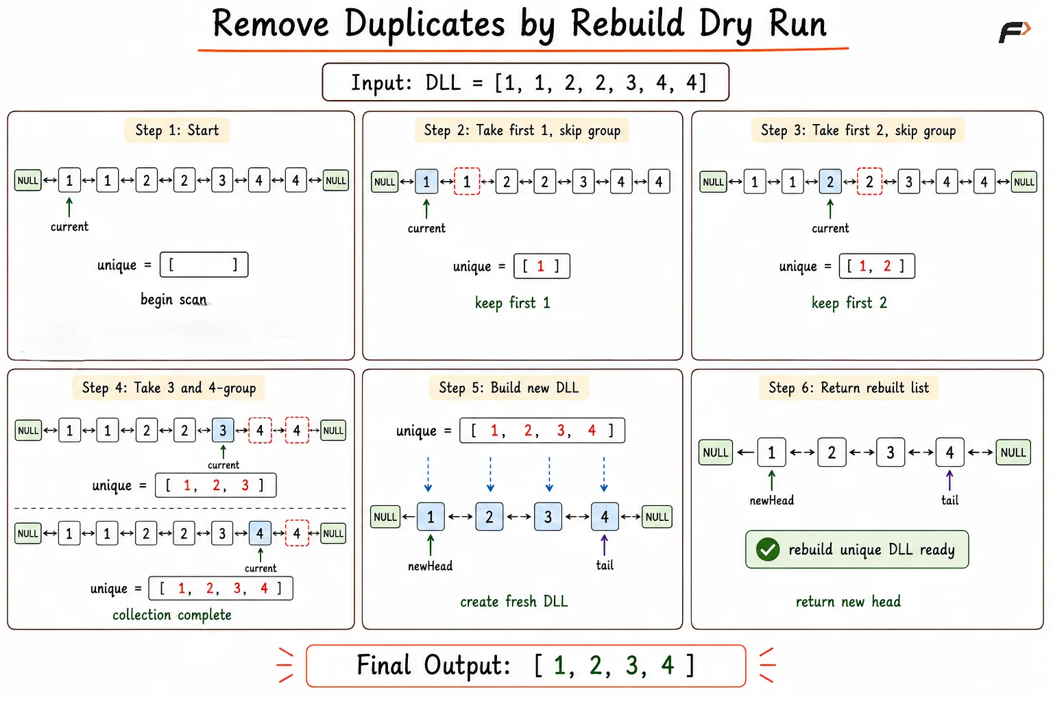remove duplicate