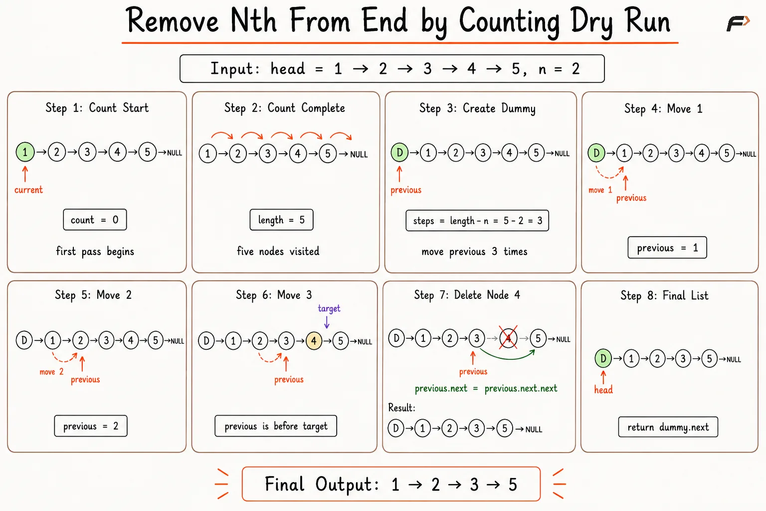 remove nth node