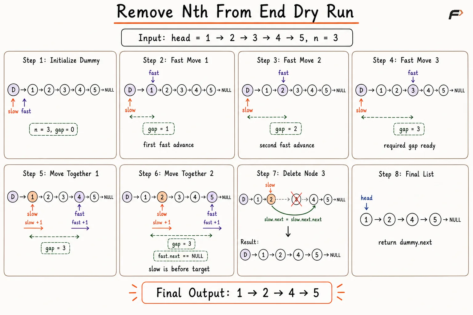 remove nth node
