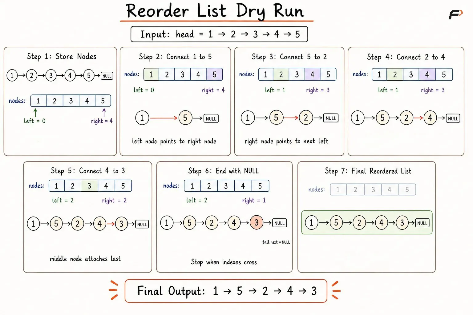reorder list