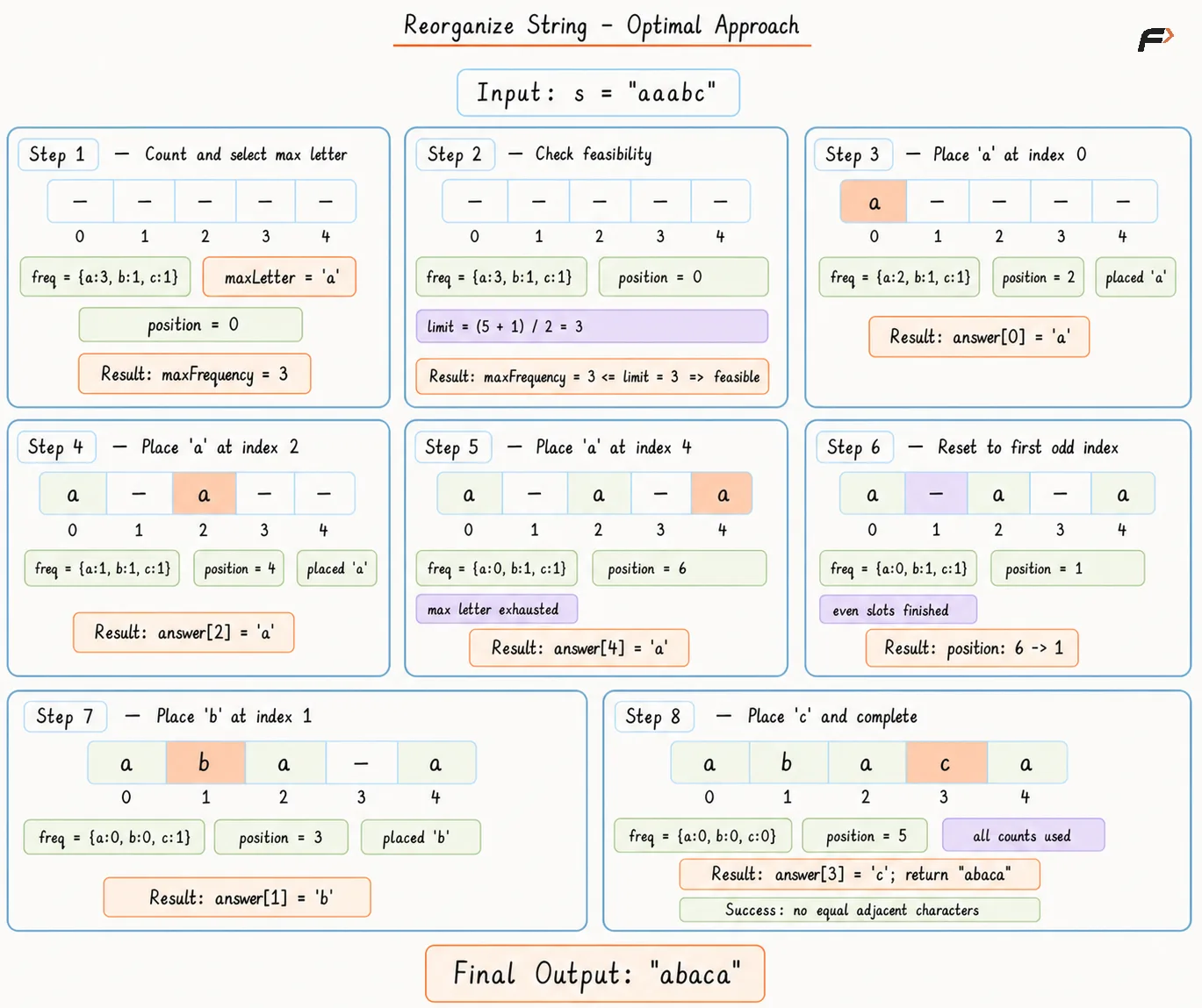 reorganize-string-optimal-colors-deepened-logo-removed.png