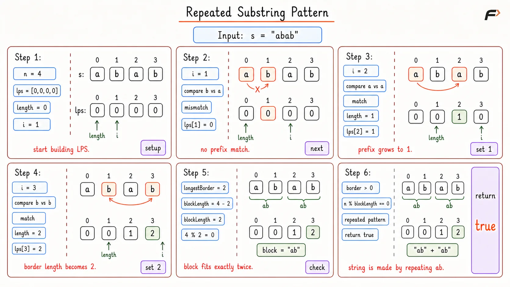 Repeated Substring Pattern Dry Run