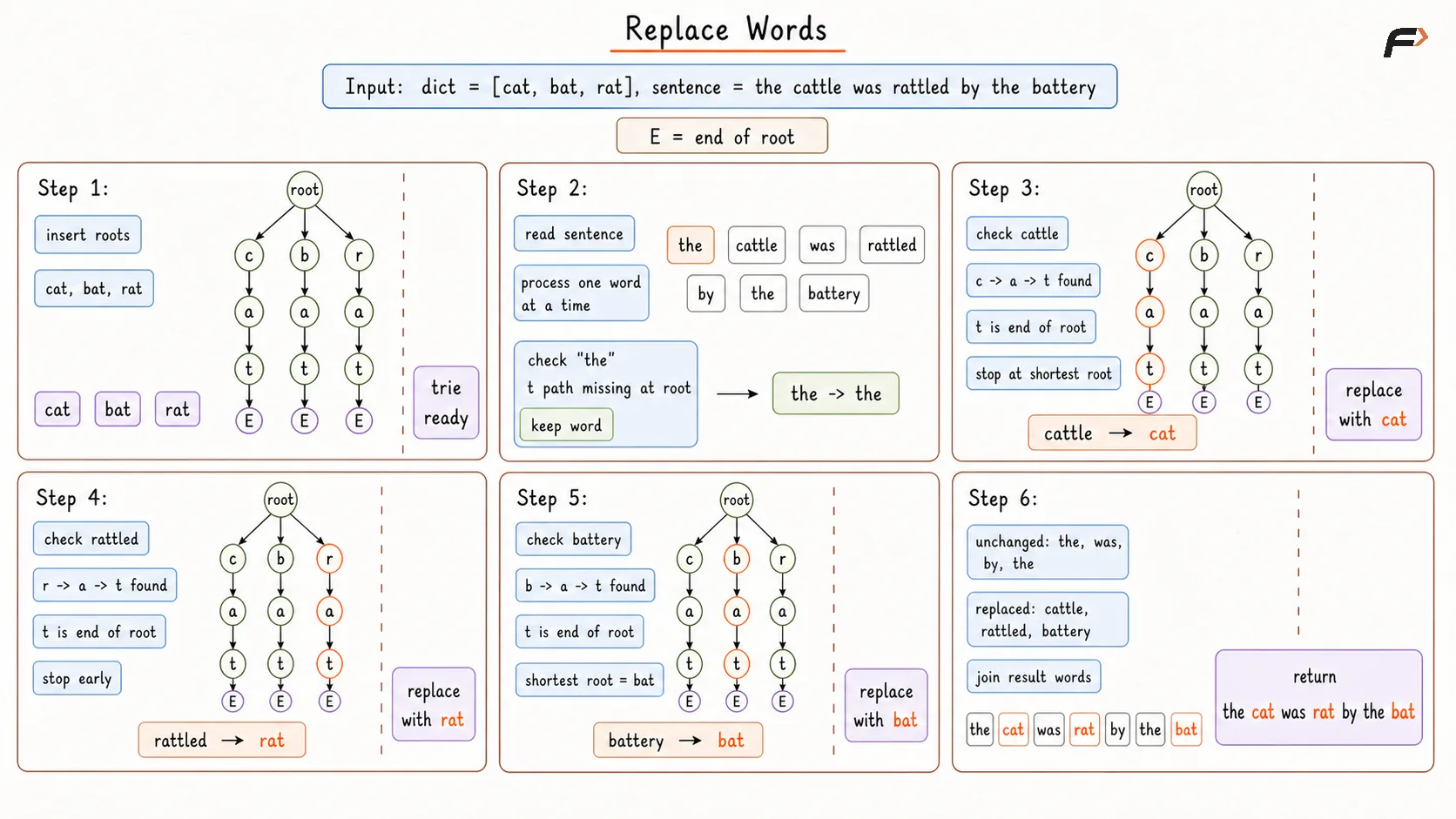 Replace Words Dry Run