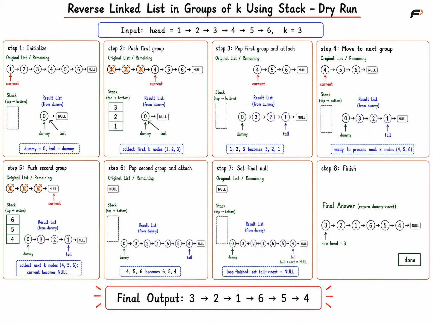 rev ll in k grp stack