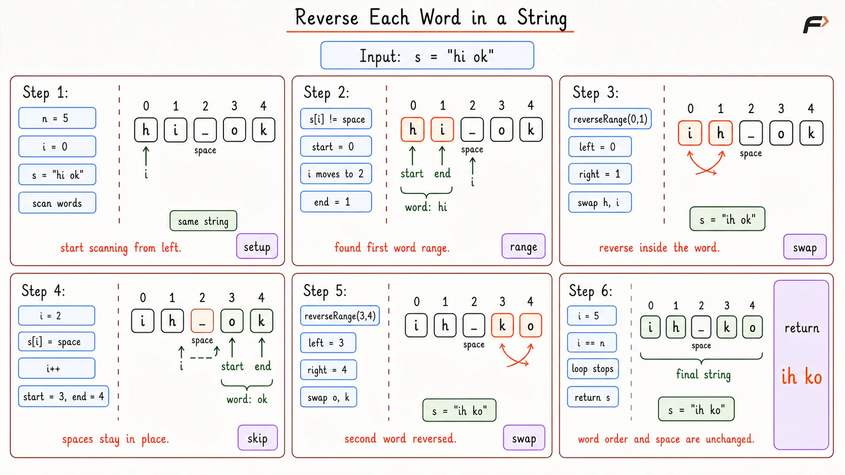 Reverse Each Word in a String Optimal Dry Run