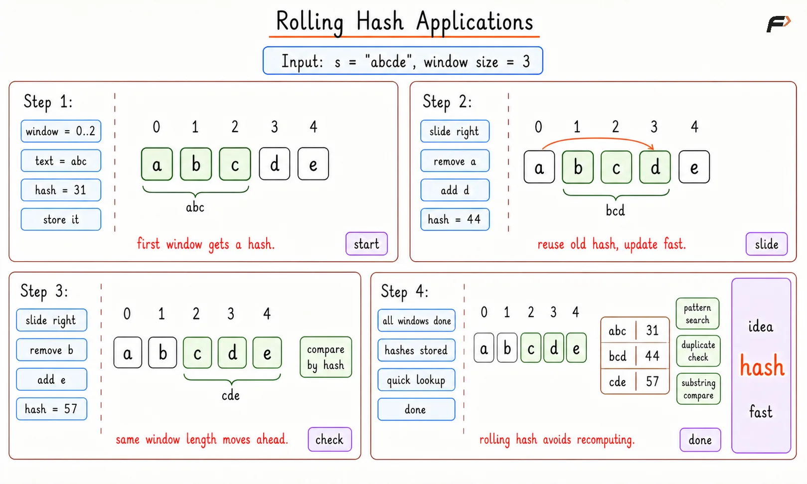 Rolling Hash Applications