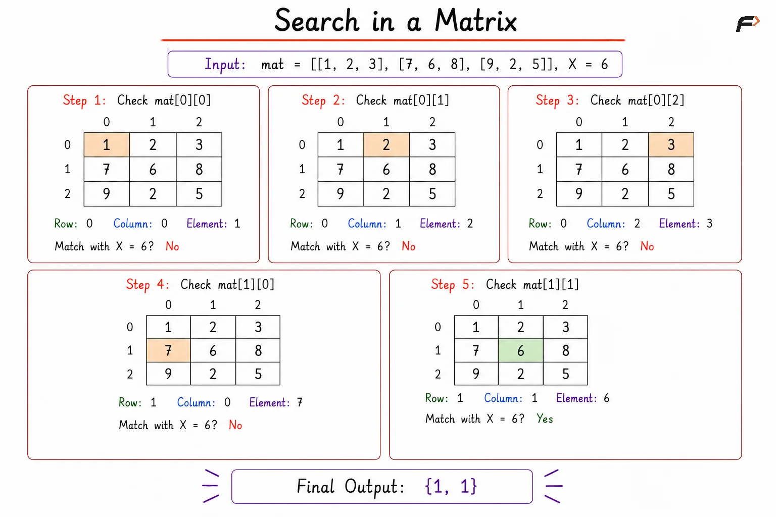 search in a matrix