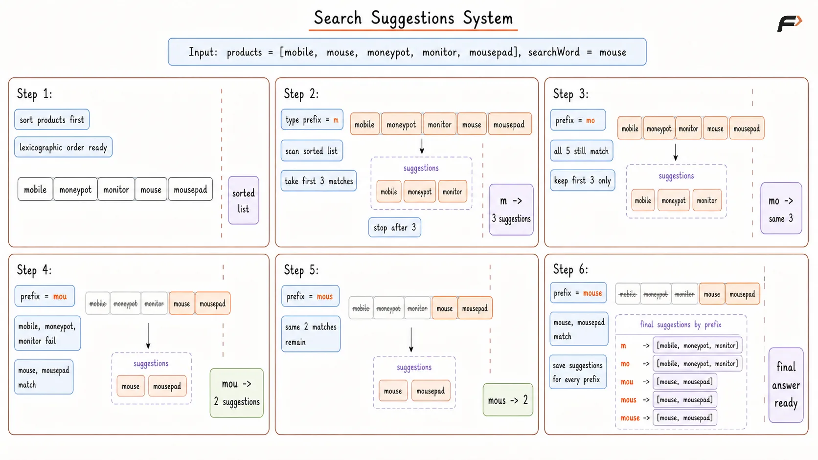 Search Suggestions System Brute Dry Run