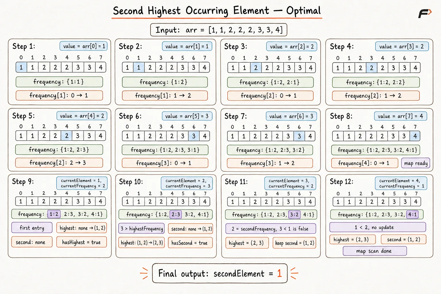 Optimal