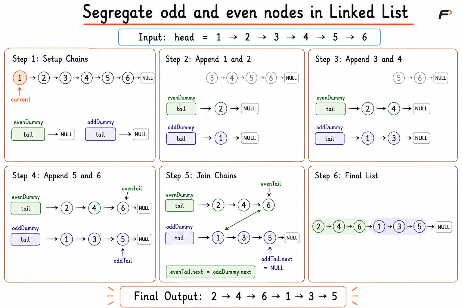 segrigate even odd