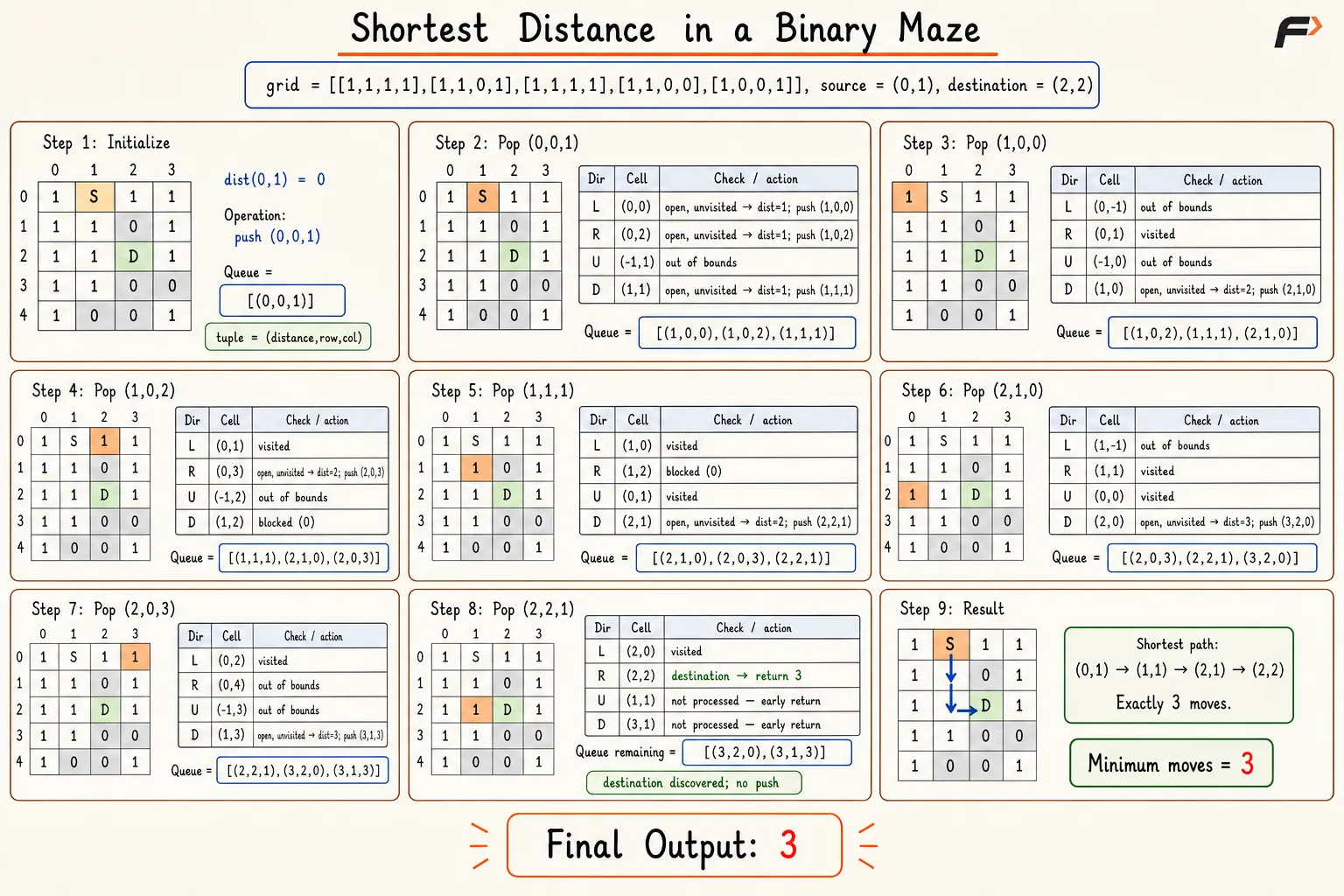 shortest-distance-binary-maze-lrud-corrected