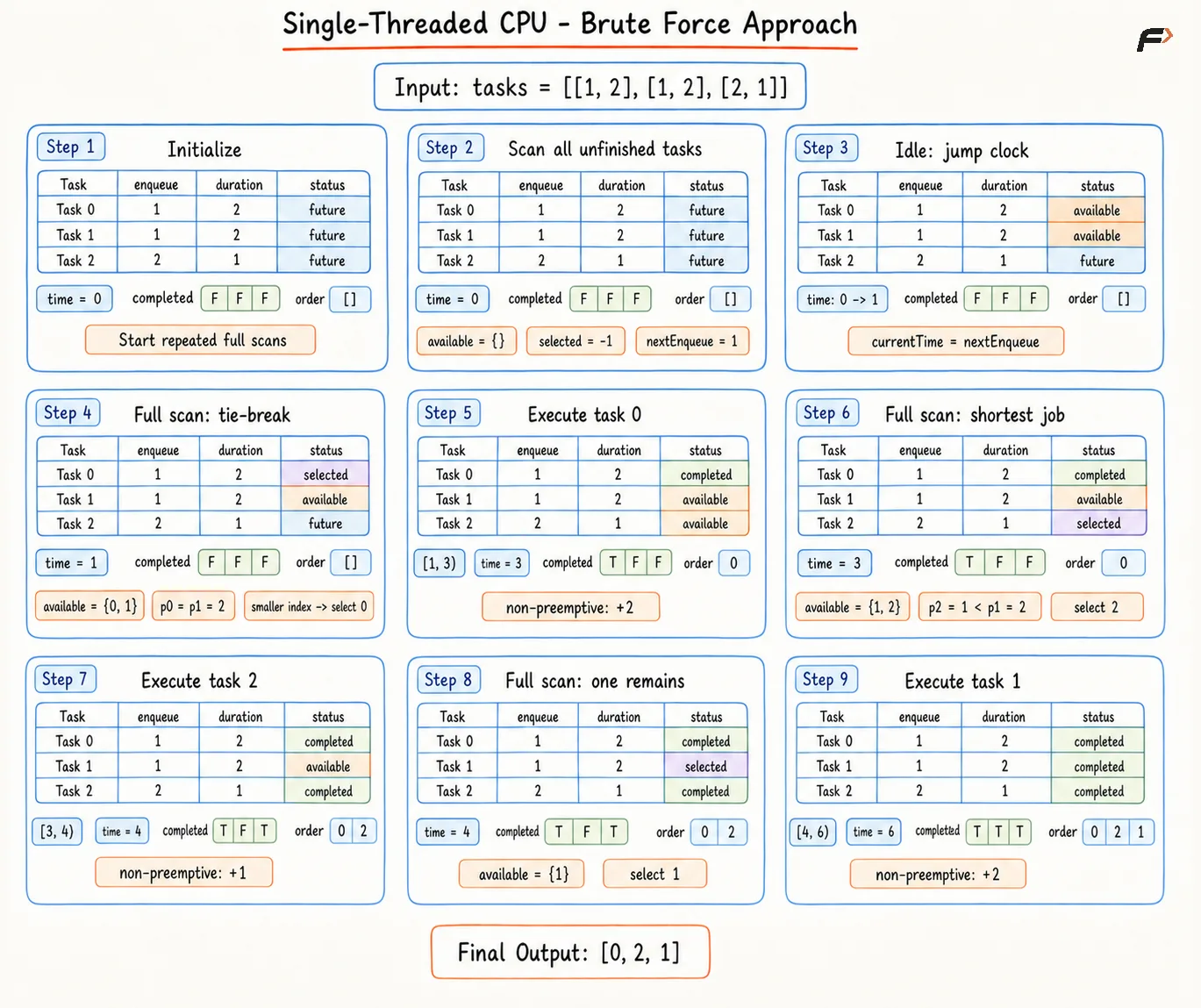Single-Threaded CPU - Brute Force Approach