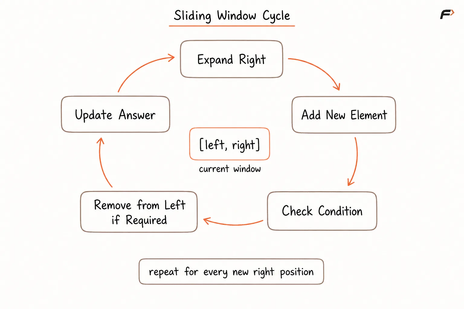 Sliding Window Cycle.png