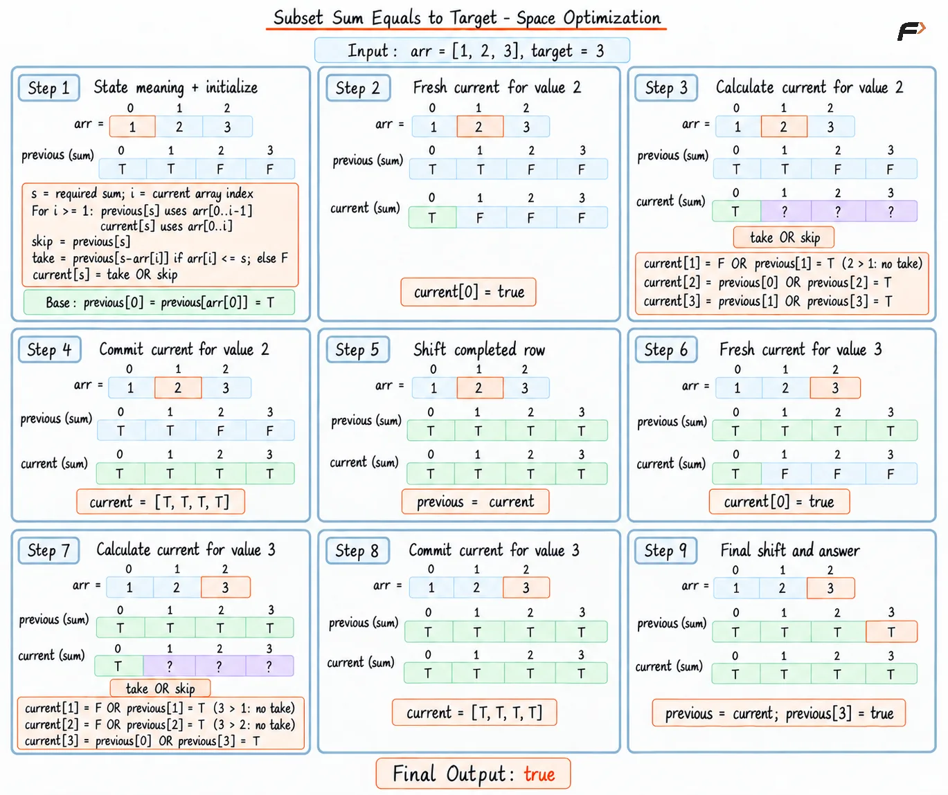 subset-sum-space-optimization-state-indices-no-logo.png