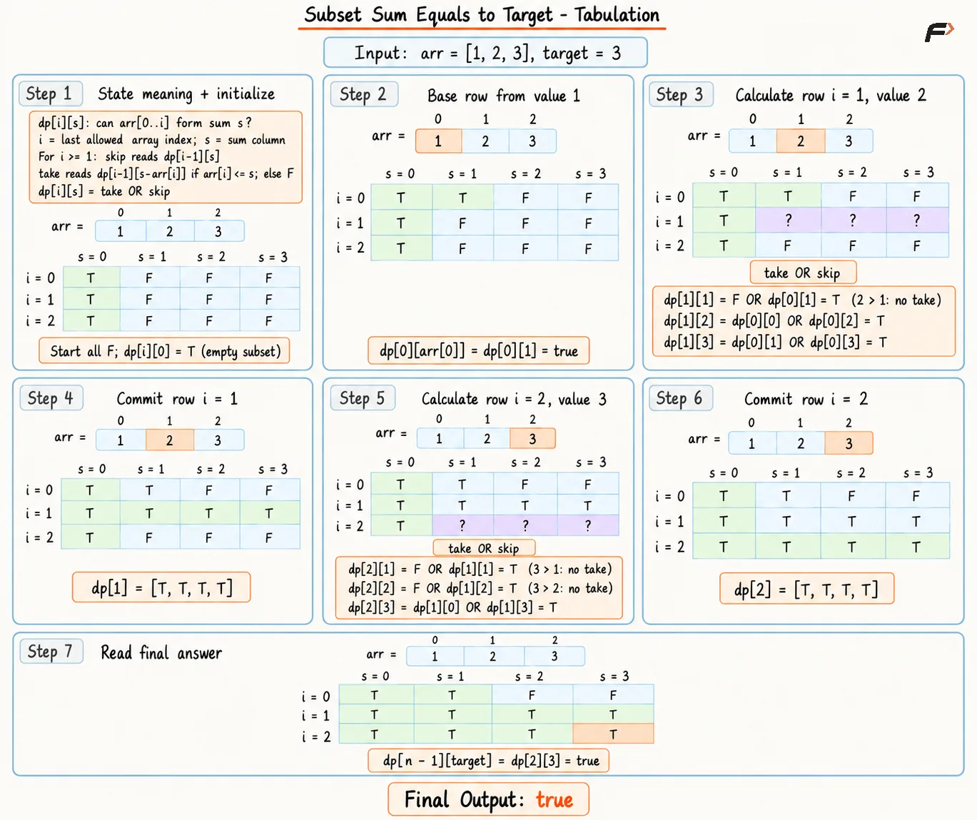 subset-sum-tabulation-state-indices