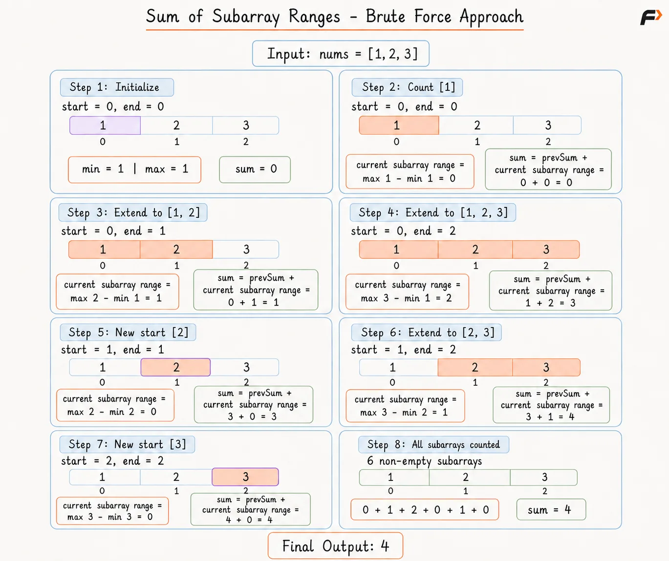 sum-of-subarray-ranges-brute-force-palette-corrected.png