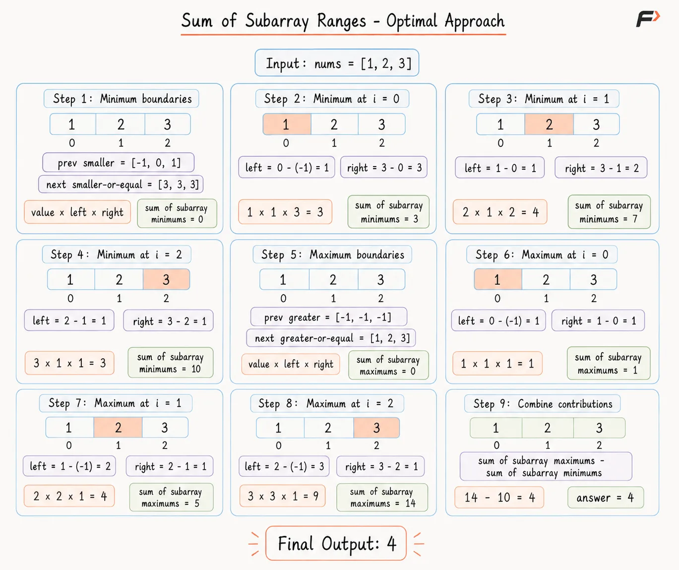 sum-of-subarray-ranges-optimal-palette-corrected.png